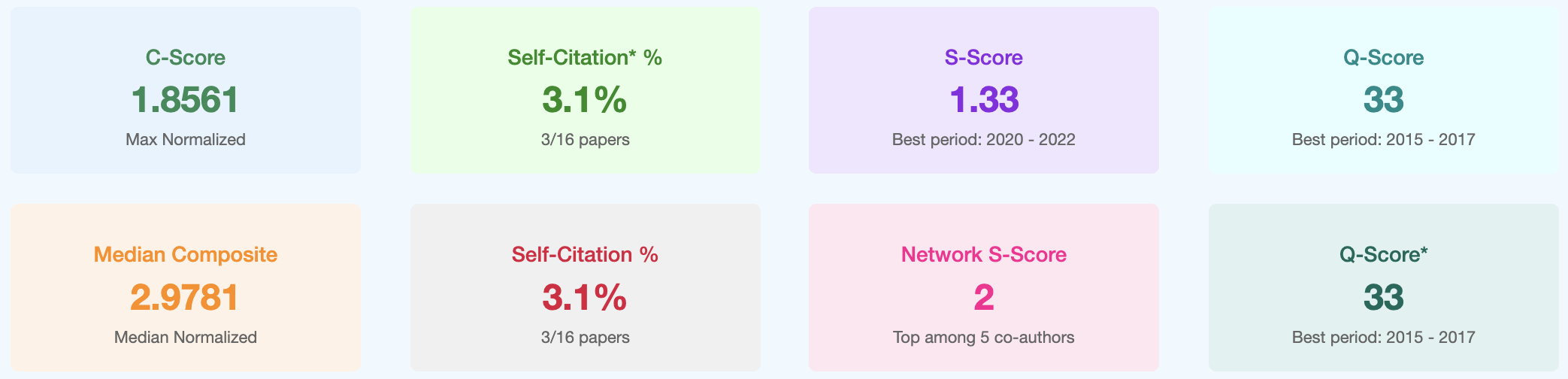 Overall Evaluation Dashboard